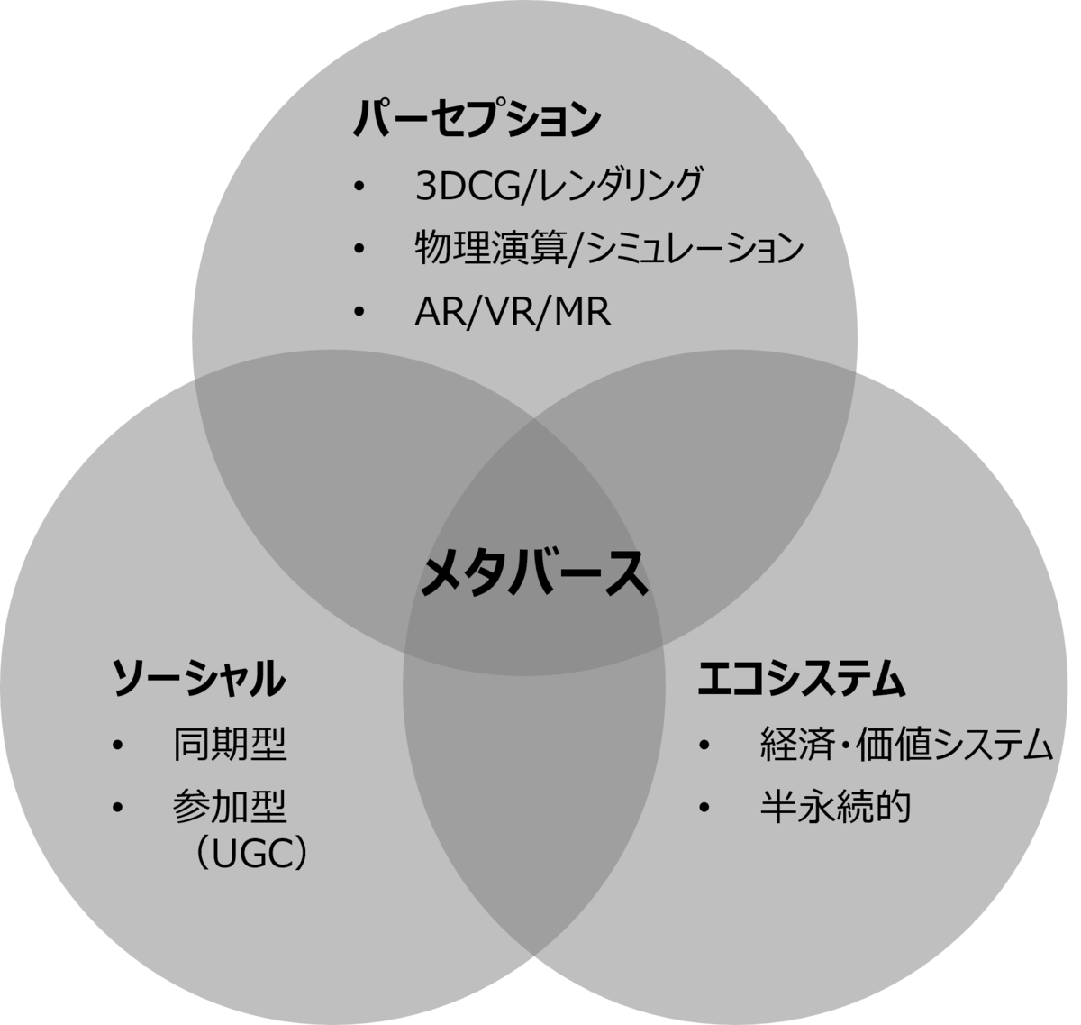 話題のメタバースとは？定義と歴史｜メタバースの現在地と未来を考える [マナミナ]まなべるみんなのデータマーケティング・マガジン