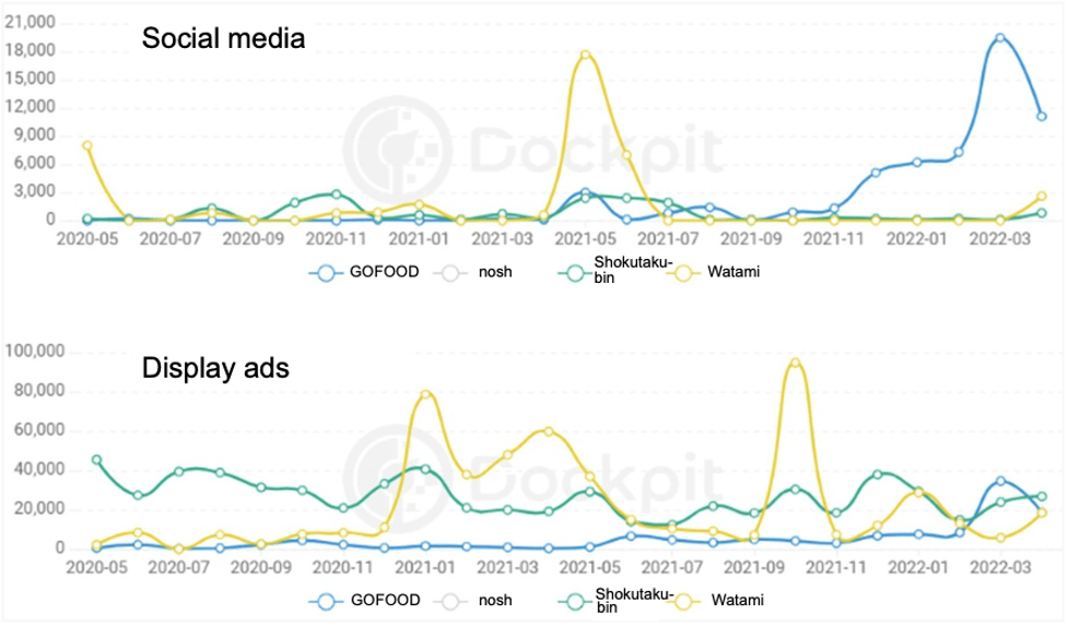 Frozen bento delivery service competitors closing in on Nosh? An in