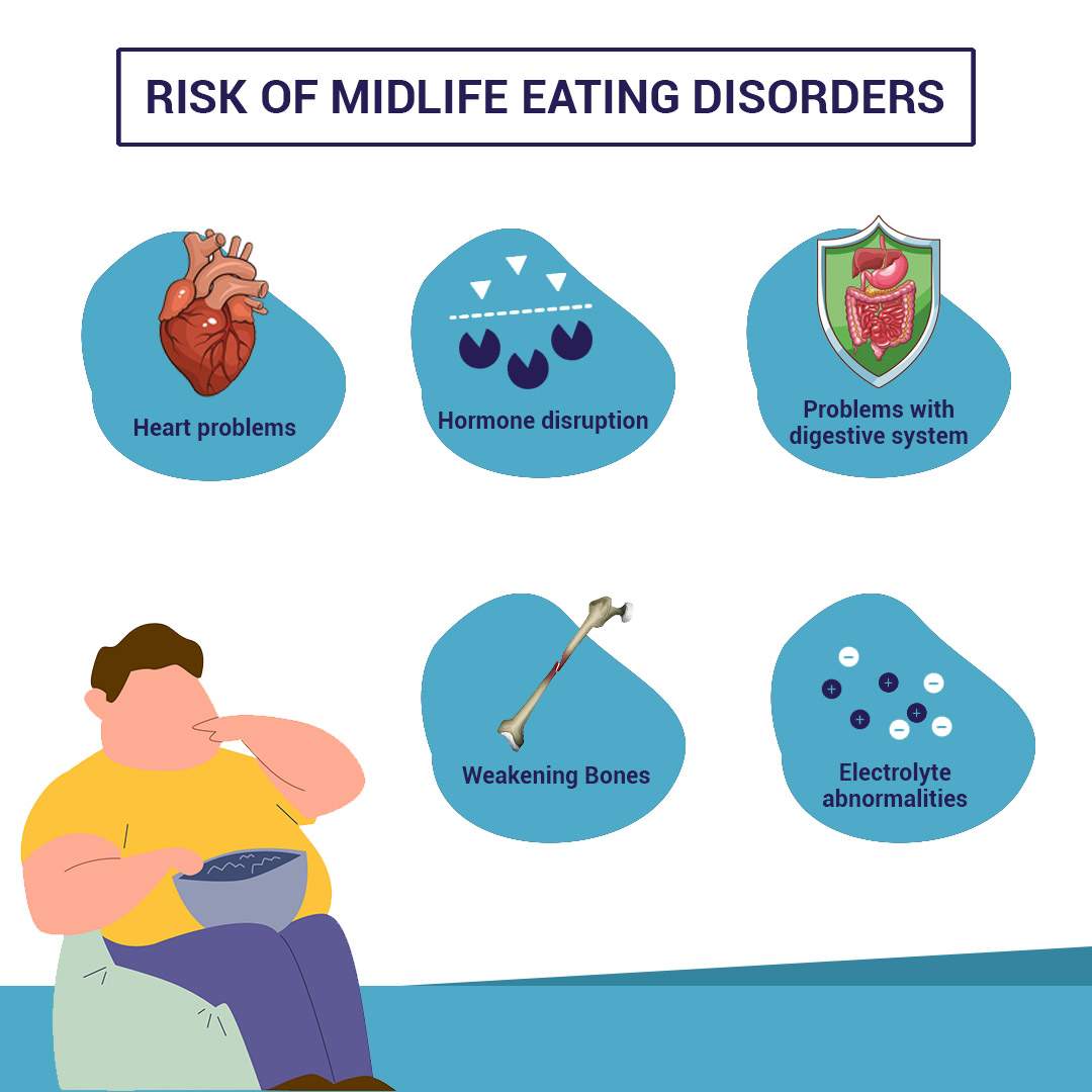 Best Eating Disorders Treatment in Ludhiana, Punjab