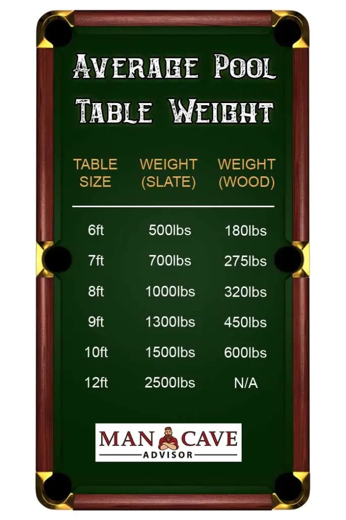 Average Pool Table Weight (For All Table Sizes and Types) Man Cave Advisor