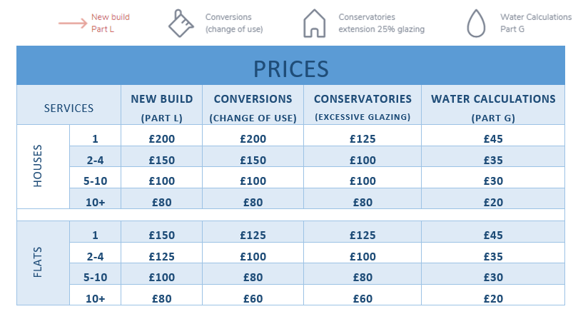 SAP Calculations for New Builds, extensions and conversions in UK