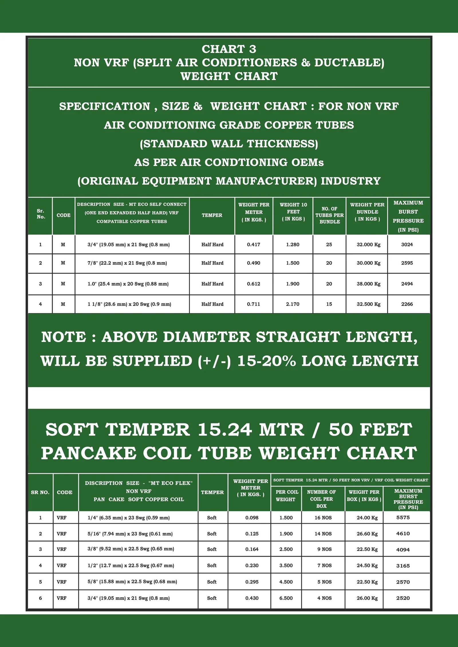 Mandev Tubes Manufacturing Mandev Tubes