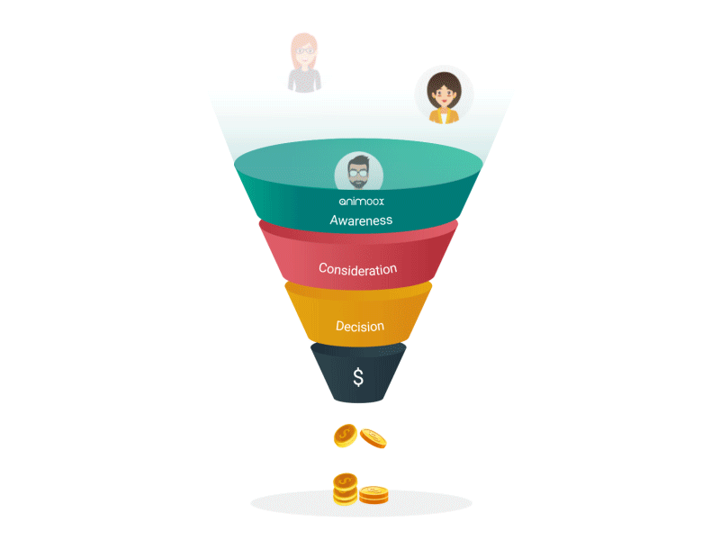 What is a Marketing Funnel? Mandit Solutions