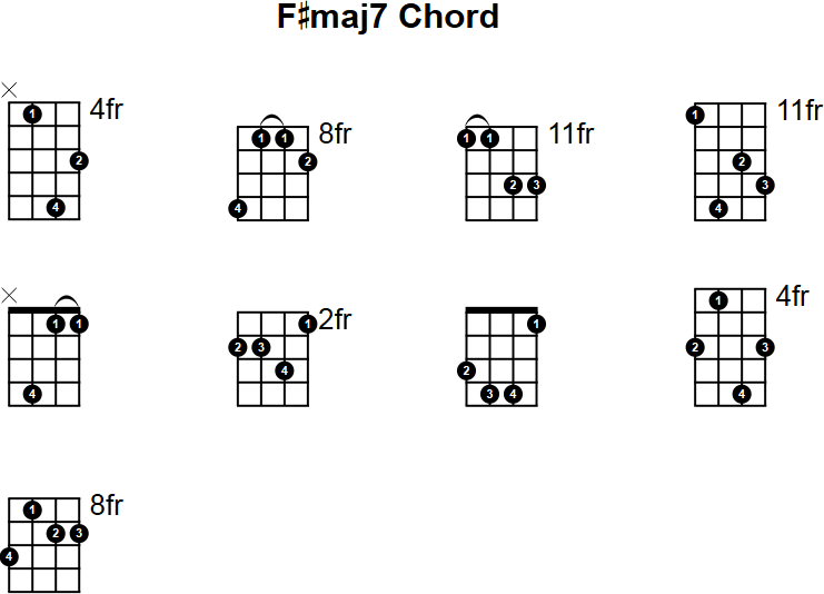 Fmaj7 Mandolin Chord