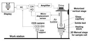 Induction timer – M & T Instruments