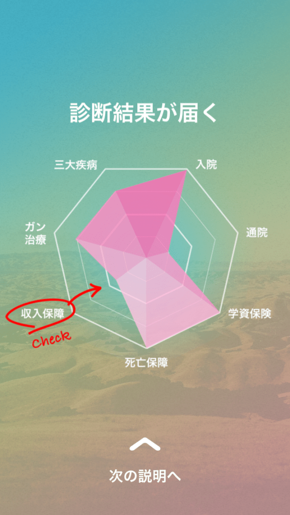 パシャって保険診断の口コミ・評判まとめ！無料で保険を見直せる最新アプリに迫る。 マネディア