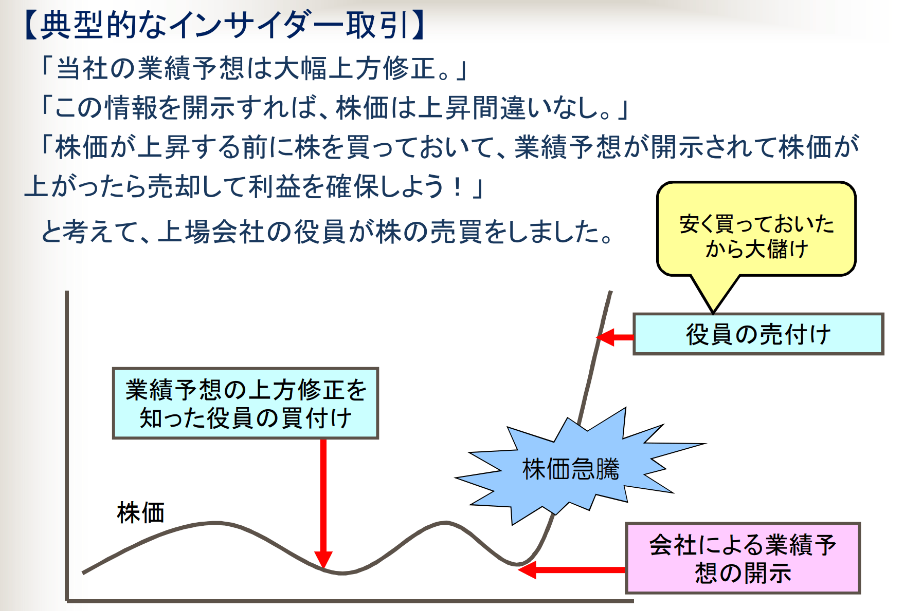 インサイダー（insider）情報・取引とは？罰則と事件・事例を紹介！ マネリテ！「株式投資初心者の勉強 虎の巻」