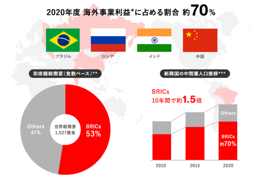 【2897】業績安定の日清食品ホールディングスの今後の株価見通し！現在の水準は魅力的？ マネリテ！「株式投資初心