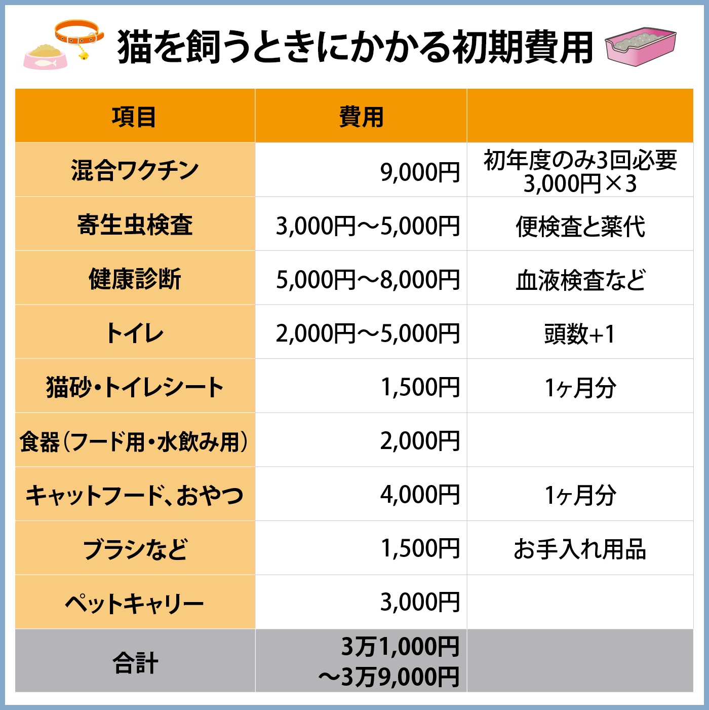 飼う前に知っておこう！ペットにかかるお金のこと マネ男とマネ娘