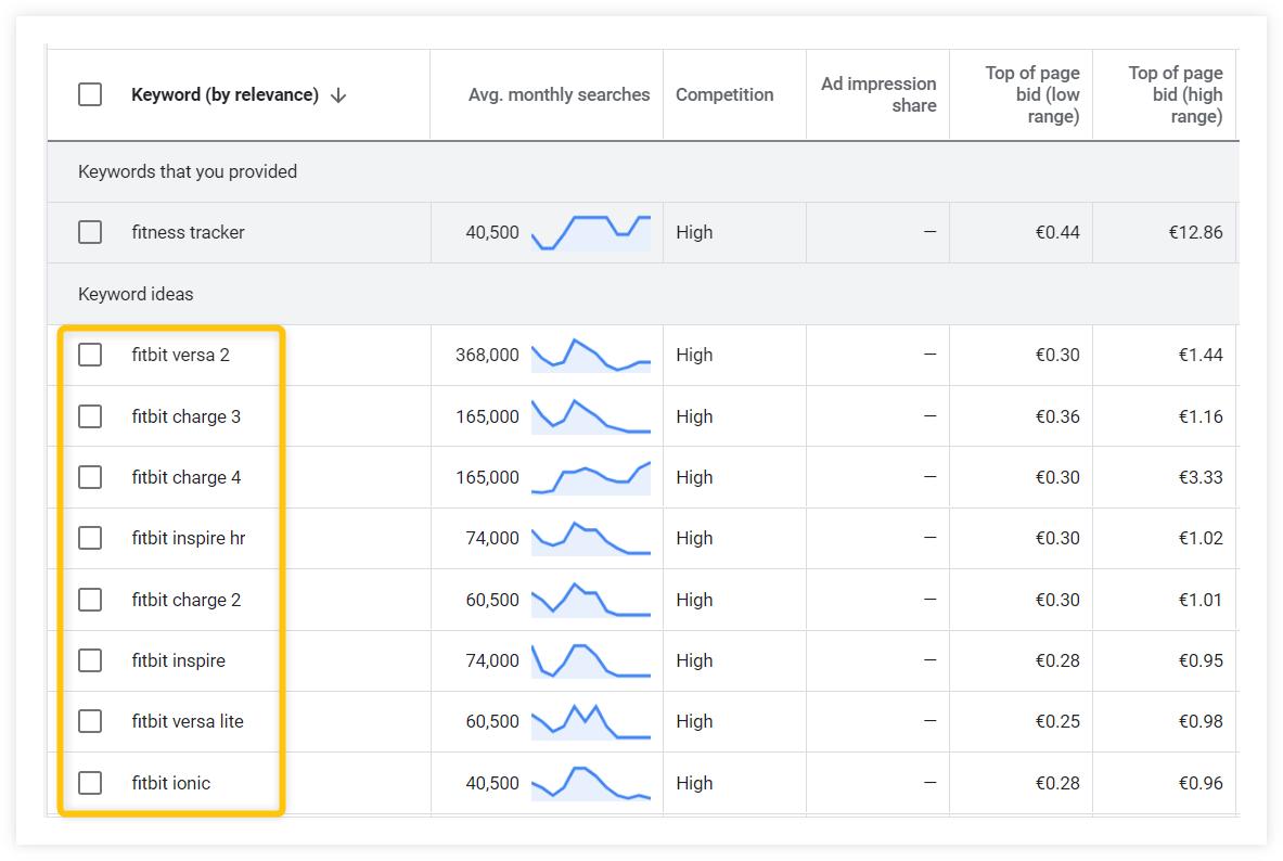 Keyword Research for SEO The Beginner's Guide [2021]