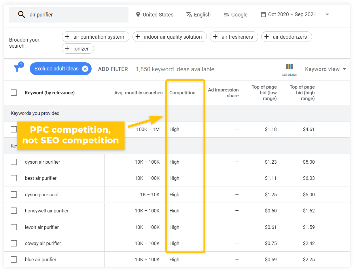 What Is Google Keyword Planner and How to Use It? Mangools