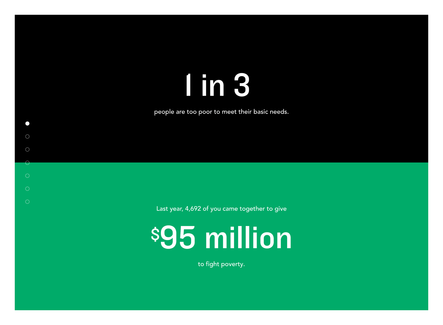 Tipping Point Impact Report » Mangrove 