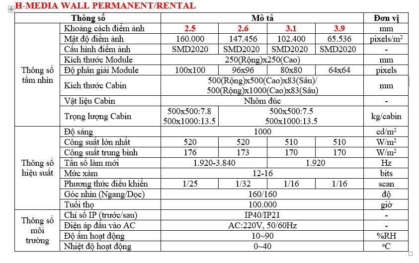 Màn hình LED trong nhà Hàn Quốc HMedia Wall Permanent/Rental