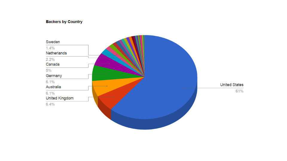 AllPixel Kickstarter Retrospective