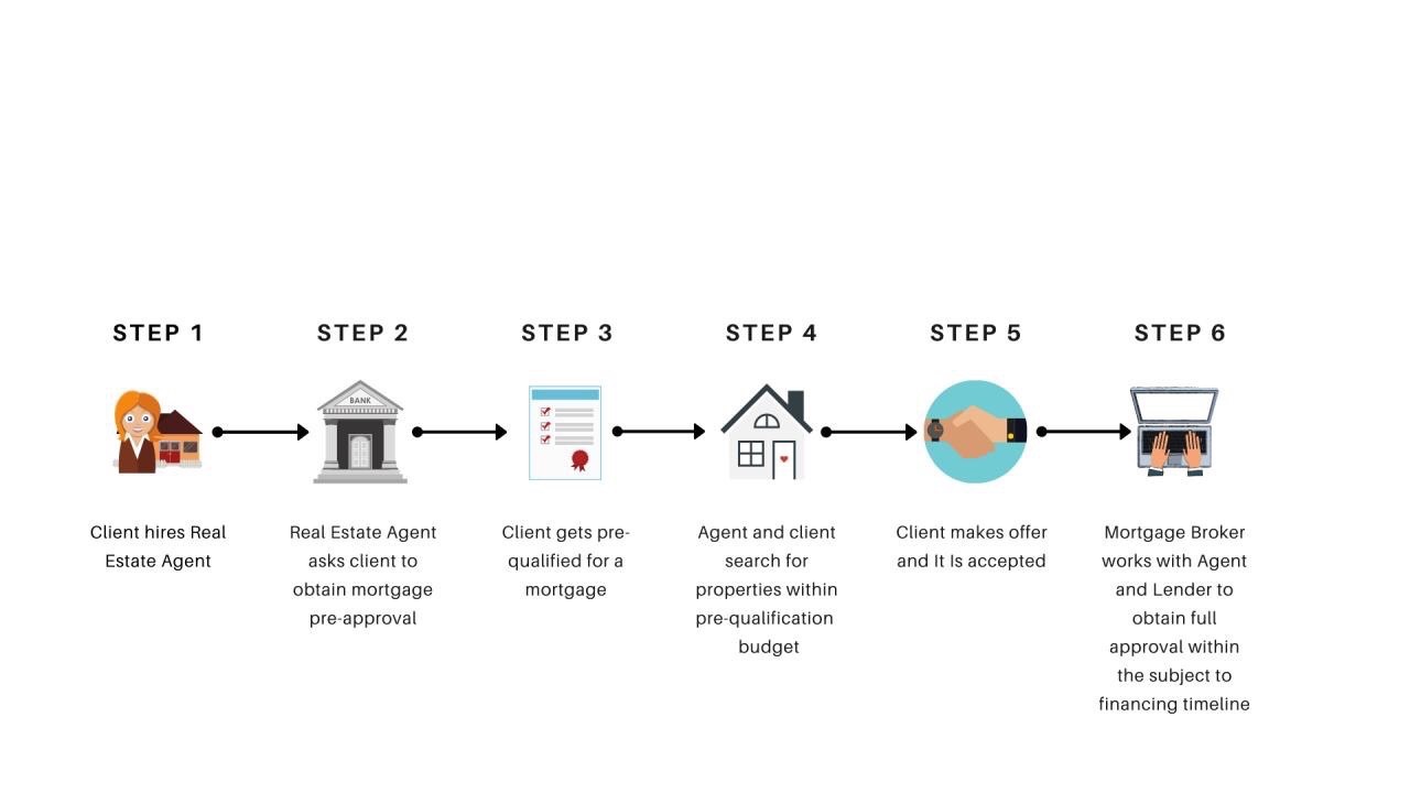 Mani Ebrahimi Mortgage Advisor