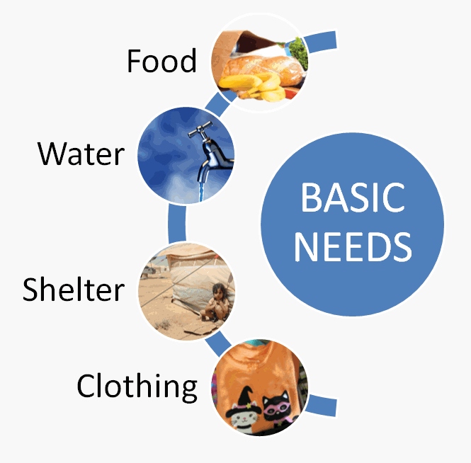 Basic necessary things needed in life ManipalBlog
