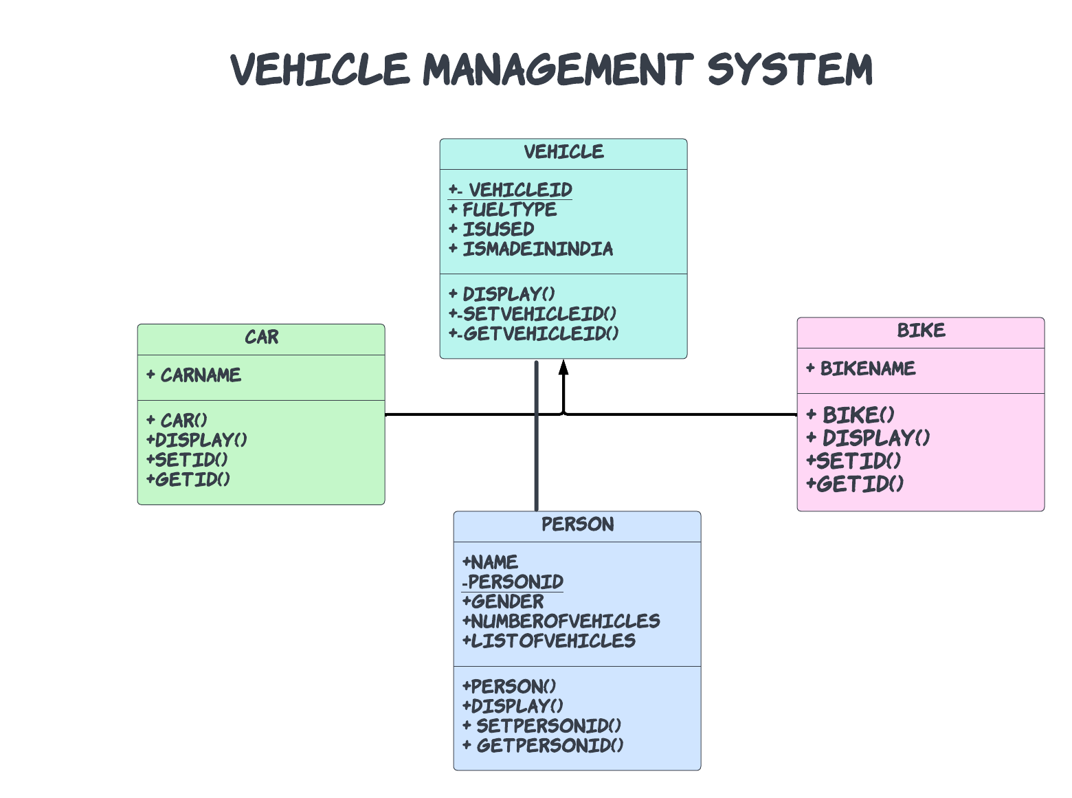 Vehicle Management System | Vehicle_Management_System