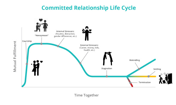 Multiple Role Relationships Discussion Board.docx