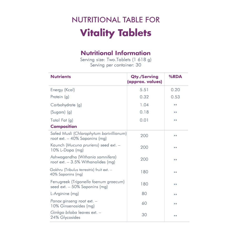 Buy PERFORM Vitality Tablets to Last Longer in Bed 2 Months Pack