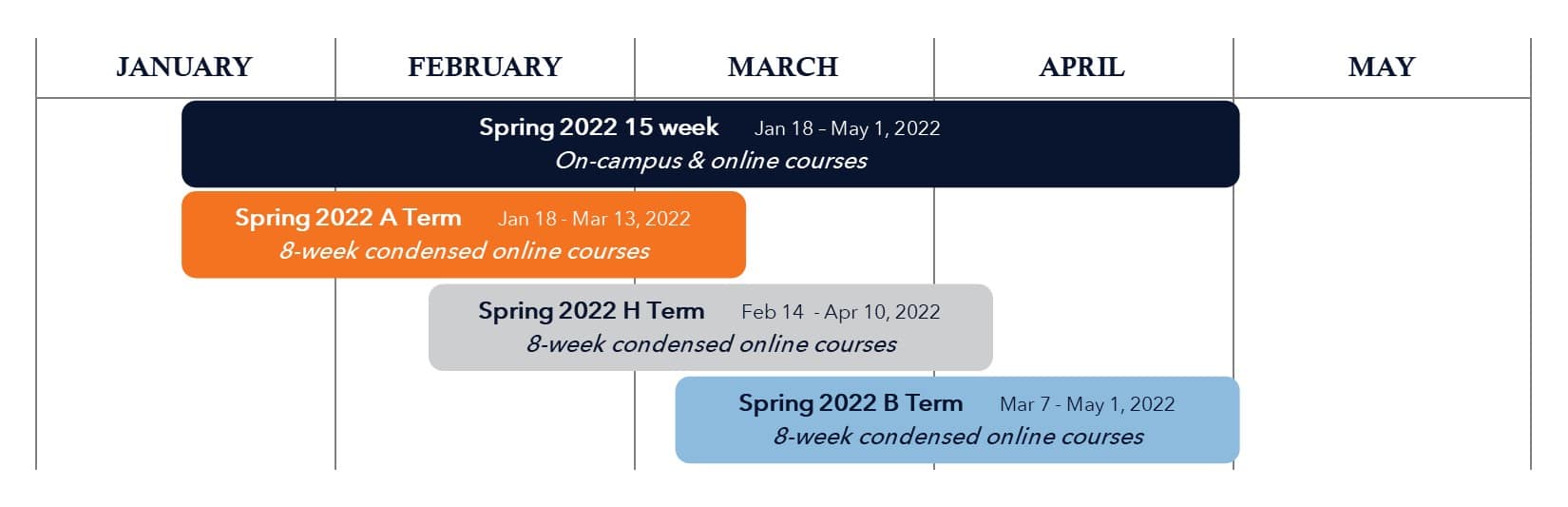 Ncsu 2022 Academic Calendar Calendars & Schedules - Nc State Veterinary Medicine