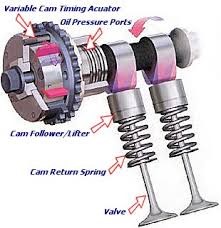 What are the VVT or VTEC Letters on your car? - Mannys Mechanical
