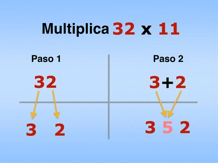 14 Trucos útiles de matemáticas que no te enseñaron en la escuela