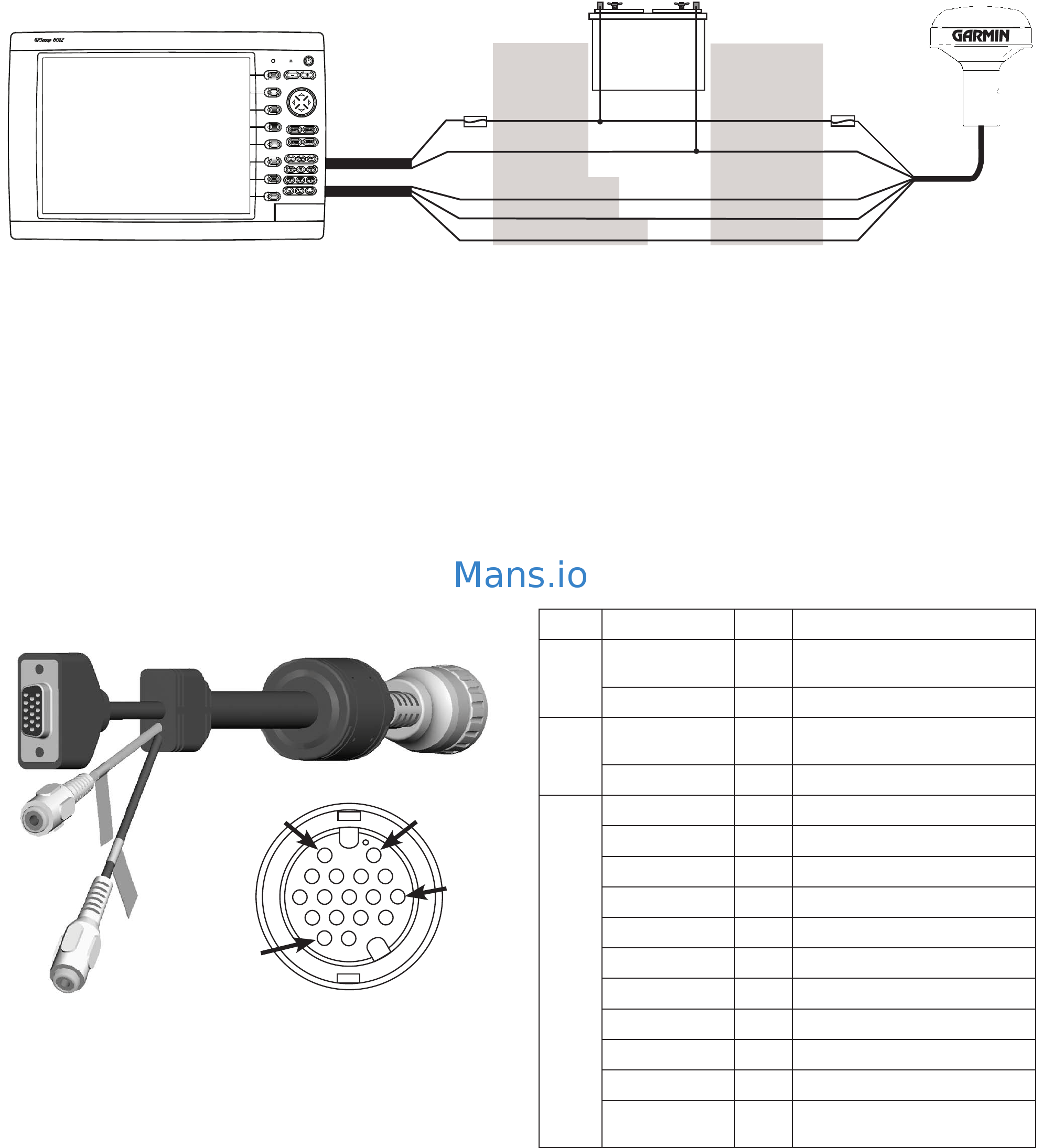 Garmin Cable Wiring at Marilyn Jayson blog