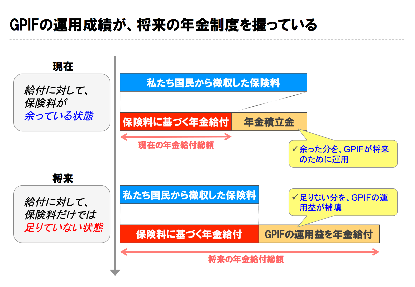 報道されない不都合な真実！私たちの年金を運用するGPIFとは？