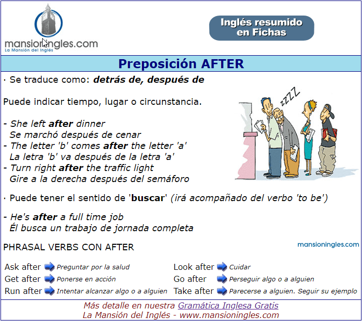 Preposición after en inglés. Ficha resumen.
