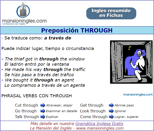 Preposición through en inglés. Ficha resumen.