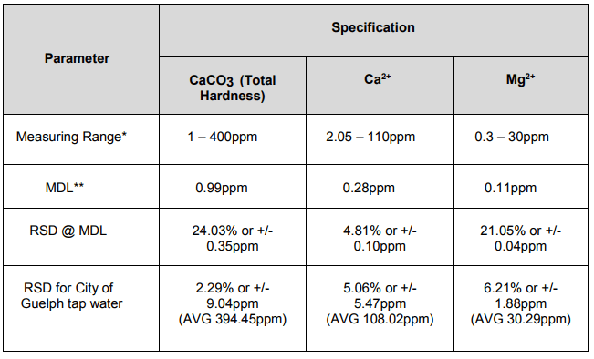Method Abstract 126, Ca and Mg Hardness with TRIS buffer Mantech