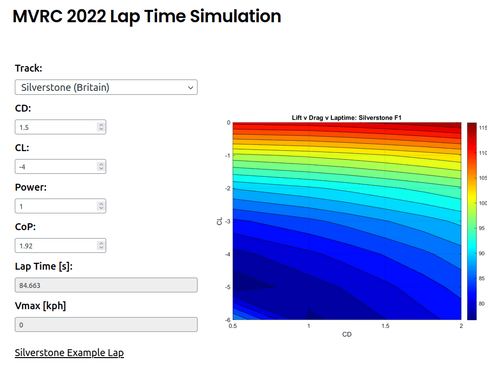 MVRC Timing Mantium Challenge