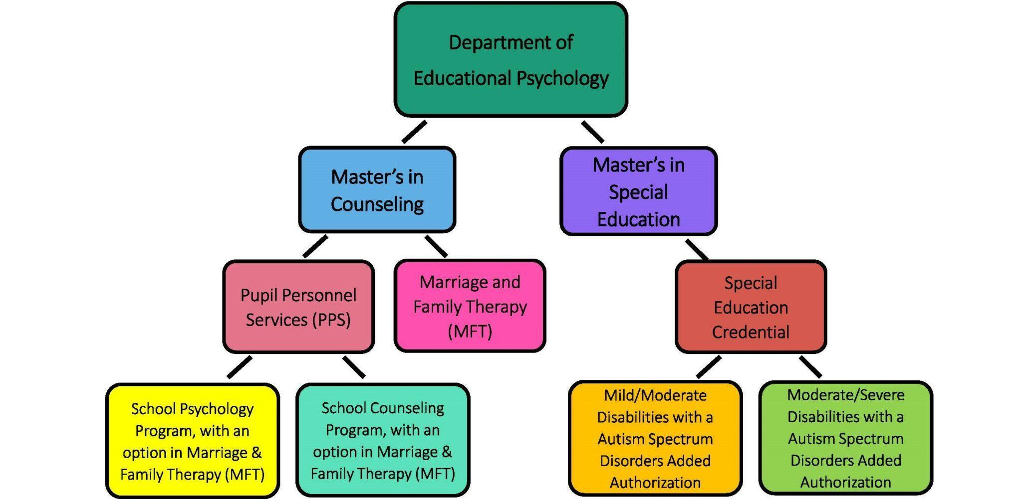 Psychologist Credentials A Resource Guide by MantraCare
