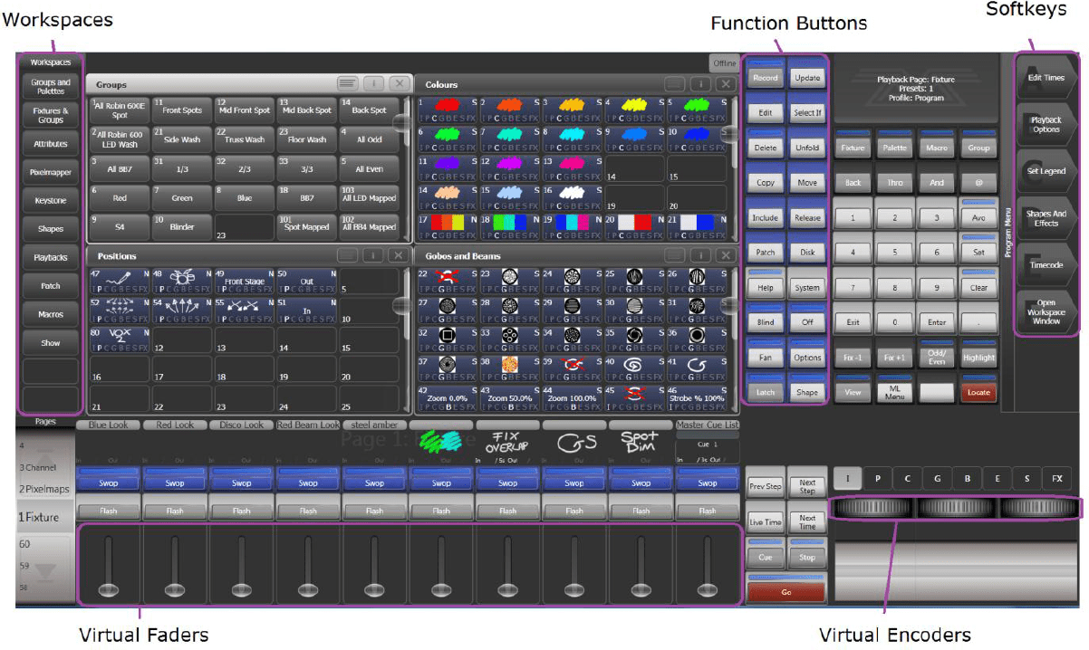 T1 and T2 · Avolites Titan Manual