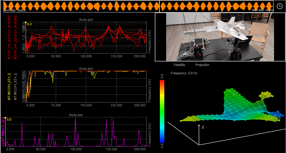 Modal Test > Structural Dynamics > Modules > Setup Dewesoft X Manual EN
