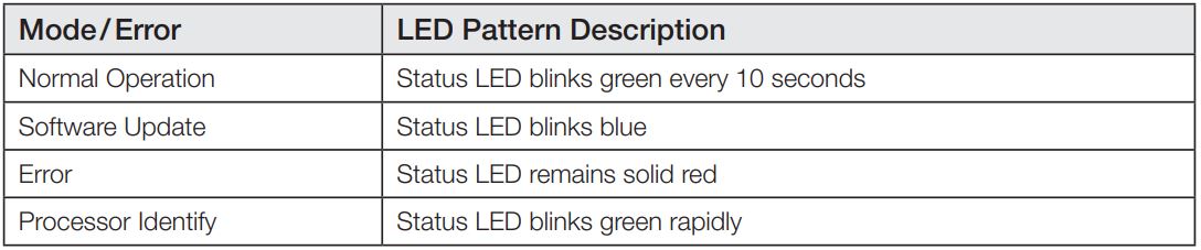 HOMEWORKS HQP7-RF-2 Wireless Processor Instruction - Manual.Directory