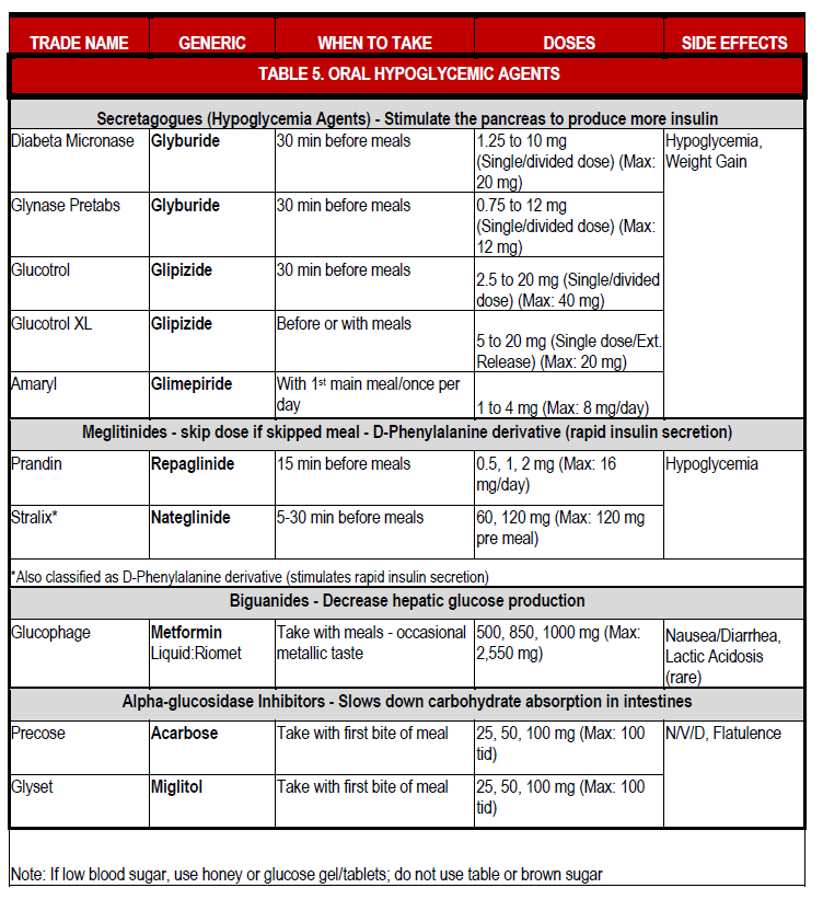 Nutrition for Diabetes Mellitus My WordPress