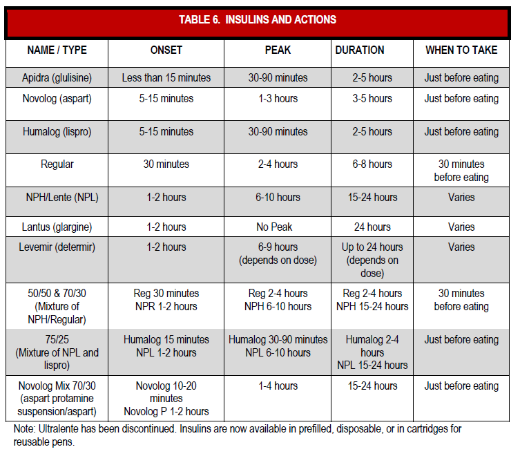 Nutrition for Diabetes Mellitus My WordPress