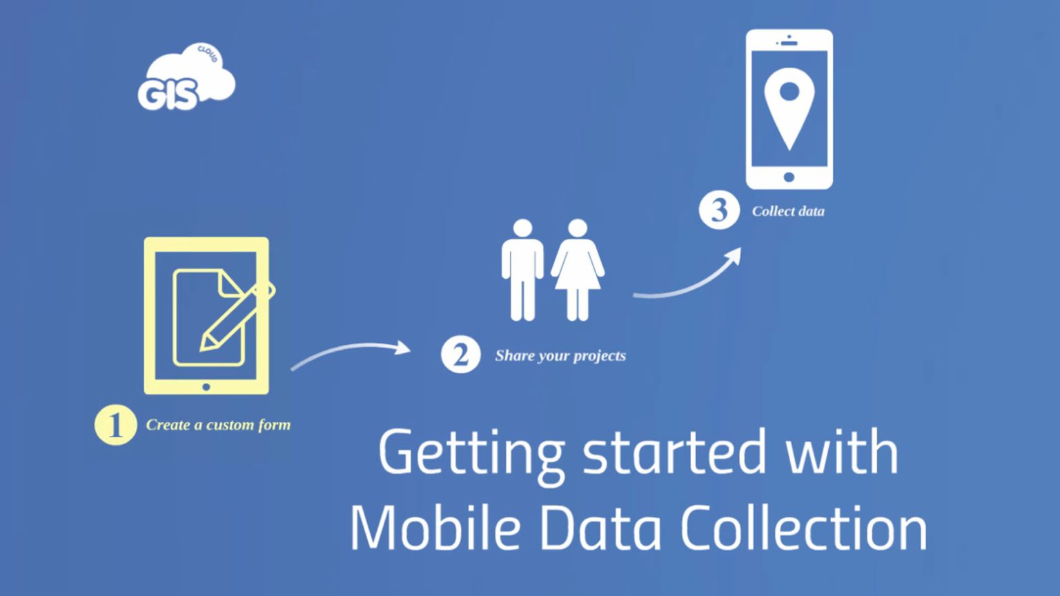 Getting Started With Mobile Data Collection GIS Cloud Learning Center
