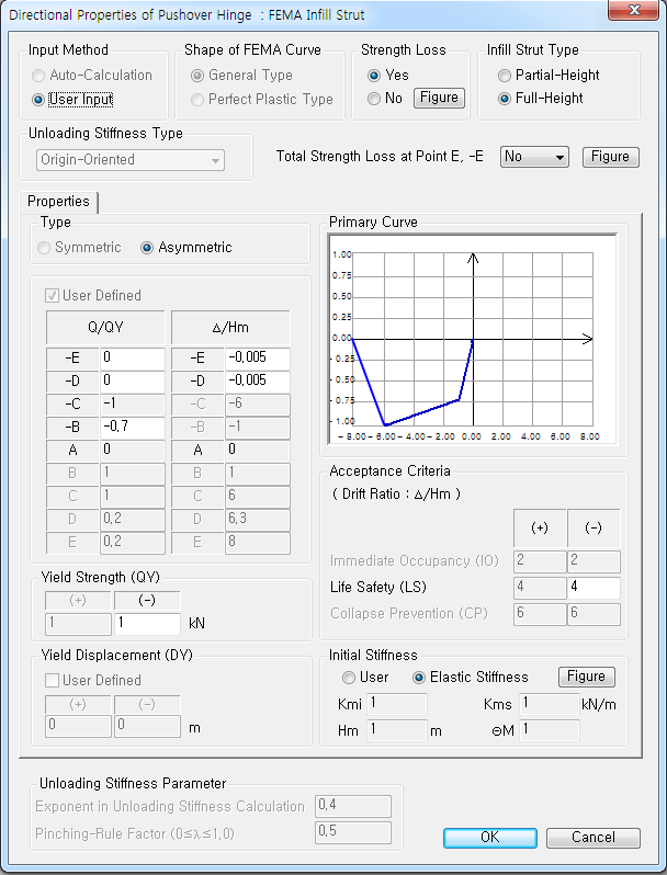 Define Pushover Hinge Properties