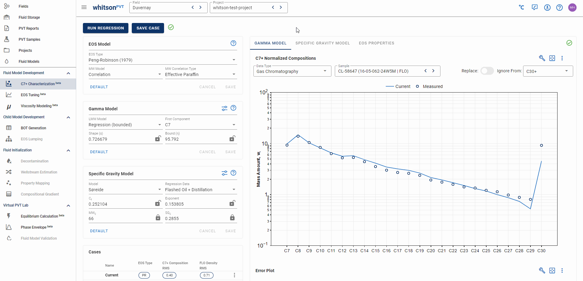 C7+ Characterization whitsonᴾⱽᵀ User Manual