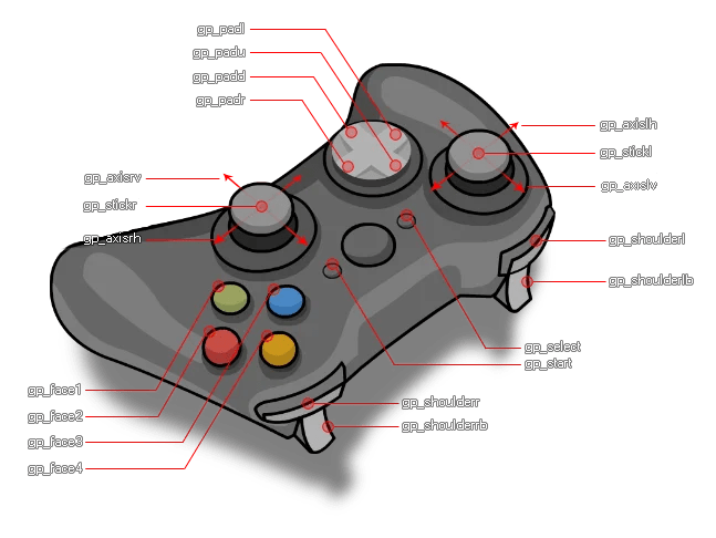 Gamepad Input