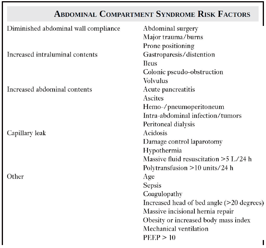 Abdominal Compartment Syndrome