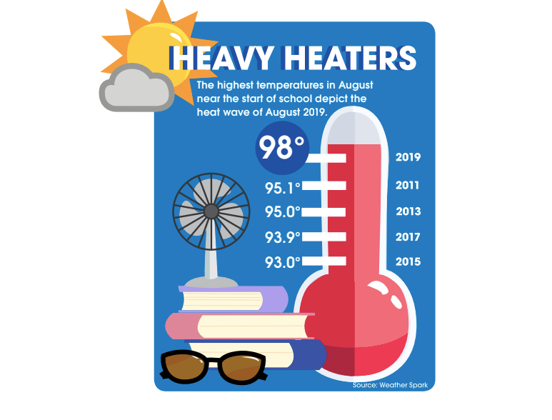 Hot temperatures cause JCPS to take precautions Manual RedEye