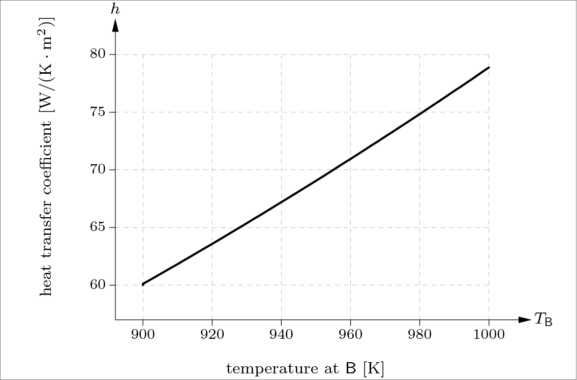 28. Onedimensional Heat Transfer with Radiation