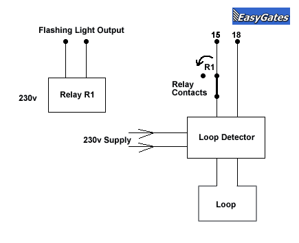 Installing a loop detector to the CB1 control panel