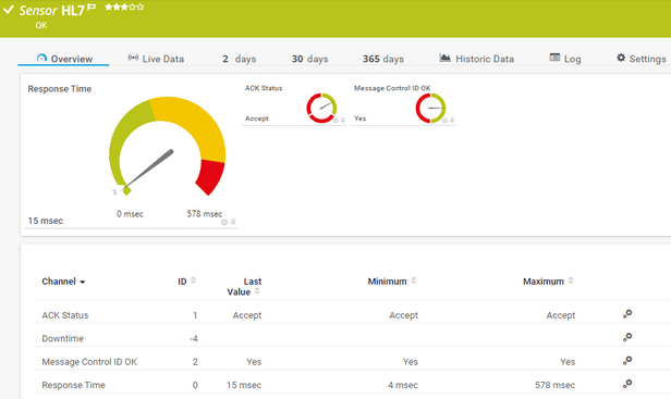 Msh 45 google drive - vegtapore