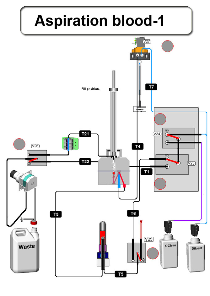 Aspiration blood diagram 1