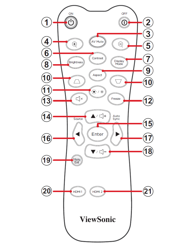 LX700-4K Remote Control - ViewSonic Projectors
