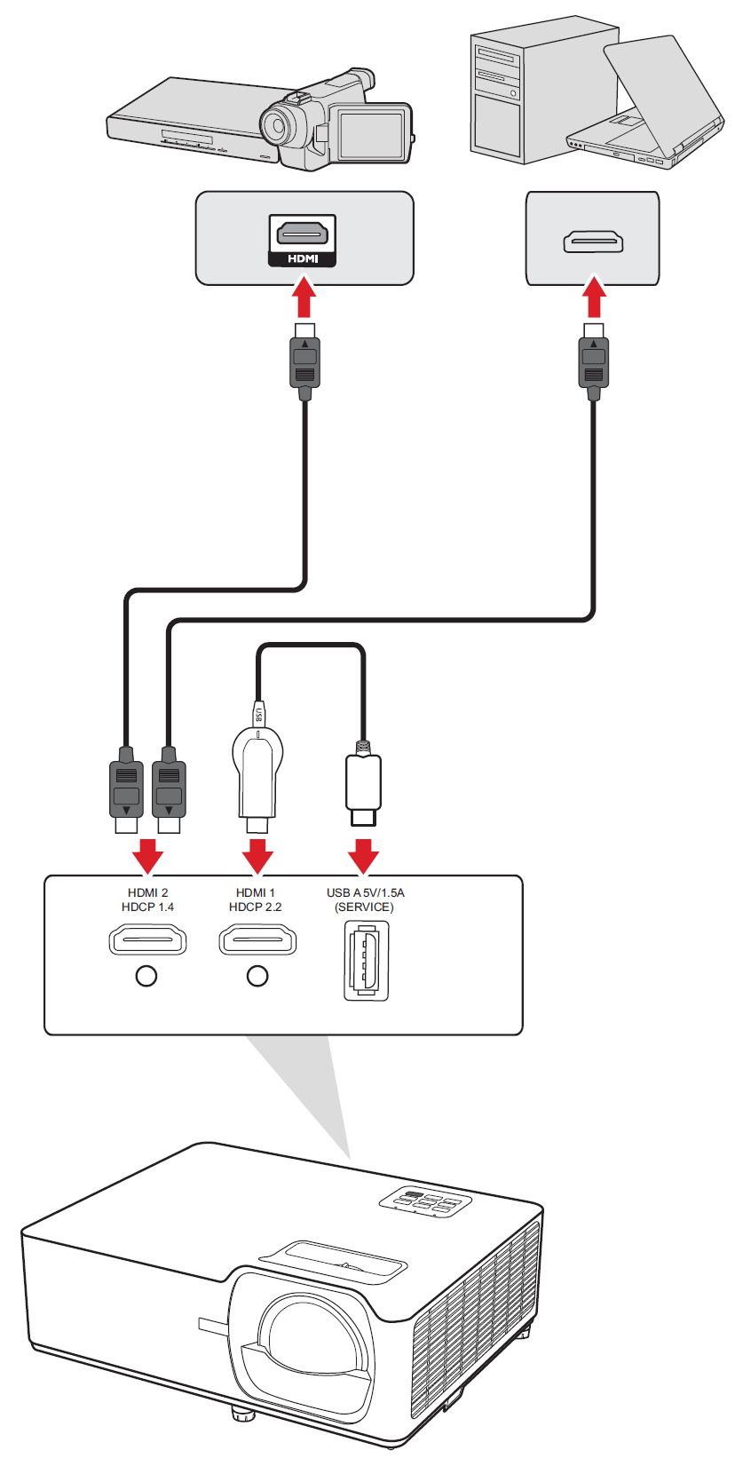 LS751HD Connecting Power and Devices ViewSonic Projector